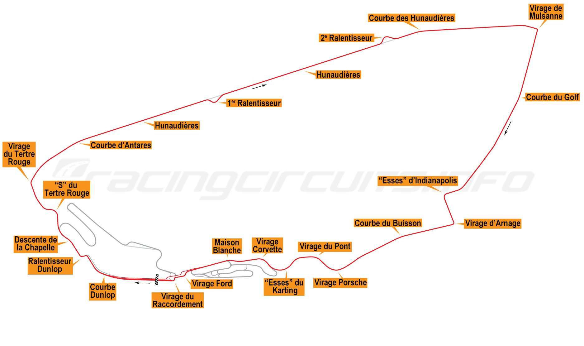 1ª Etapa - Formula Gran Turismo Championship - Campeonato Semanal Livre -  Assetto Corsa PC - Liga CVB